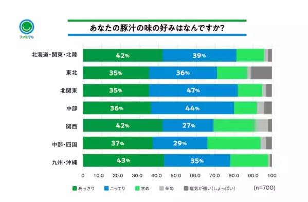 「とんじる」「ぶたじる」どっち!? 豚汁の読み方や具材を調べたら地域差がスゴかった