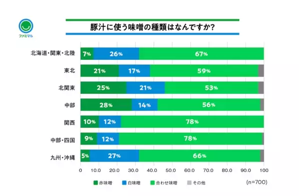 「とんじる」「ぶたじる」どっち!? 豚汁の読み方や具材を調べたら地域差がスゴかった