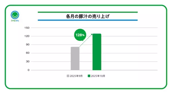 「とんじる」「ぶたじる」どっち!? 豚汁の読み方や具材を調べたら地域差がスゴかった