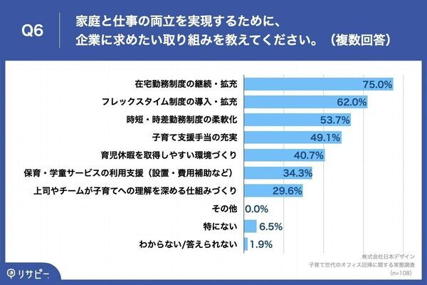 出社回帰で家庭と仕事の両立に影響が…子育て世代の6割が感じたこととは？