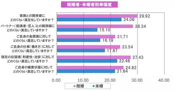2025年、日本で一番幸福度が高い地域は？「自然が多い」「駅も近く便利」首都圏（南関東エリア）は3位