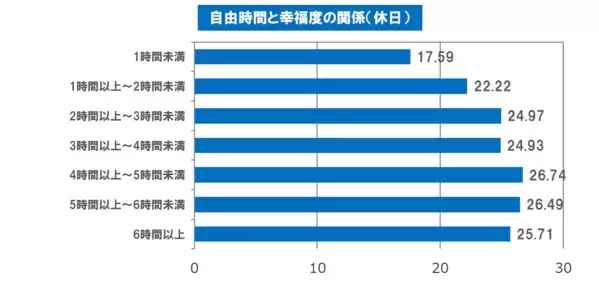 2025年、日本で一番幸福度が高い地域は？「自然が多い」「駅も近く便利」首都圏（南関東エリア）は3位