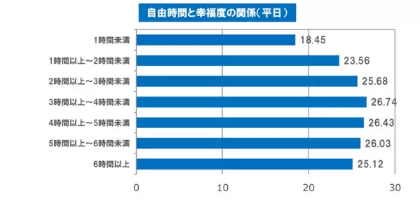 2025年、日本で一番幸福度が高い地域は？「自然が多い」「駅も近く便利」首都圏（南関東エリア）は3位