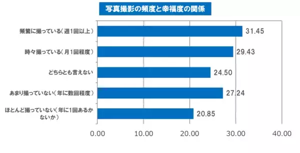 2025年、日本で一番幸福度が高い地域は？「自然が多い」「駅も近く便利」首都圏（南関東エリア）は3位