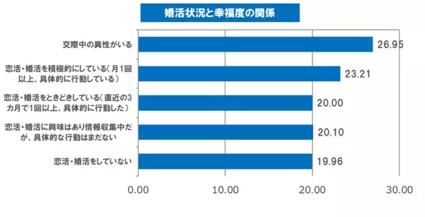 2025年、日本で一番幸福度が高い地域は？「自然が多い」「駅も近く便利」首都圏（南関東エリア）は3位