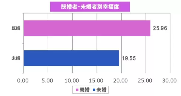 2025年、日本で一番幸福度が高い地域は？「自然が多い」「駅も近く便利」首都圏（南関東エリア）は3位