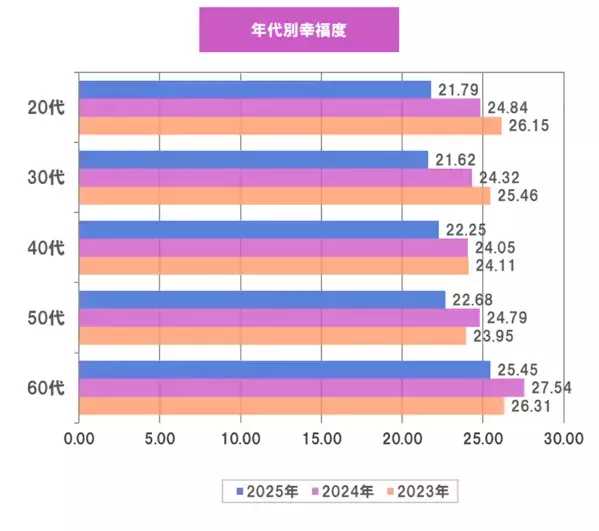2025年、日本で一番幸福度が高い地域は？「自然が多い」「駅も近く便利」首都圏（南関東エリア）は3位