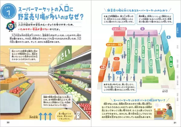 スーパーの入口はなぜ野菜？名字はなぜある？＜言われてみればなぜだろう？＞106の“そういえば”がわかる新事典が登場