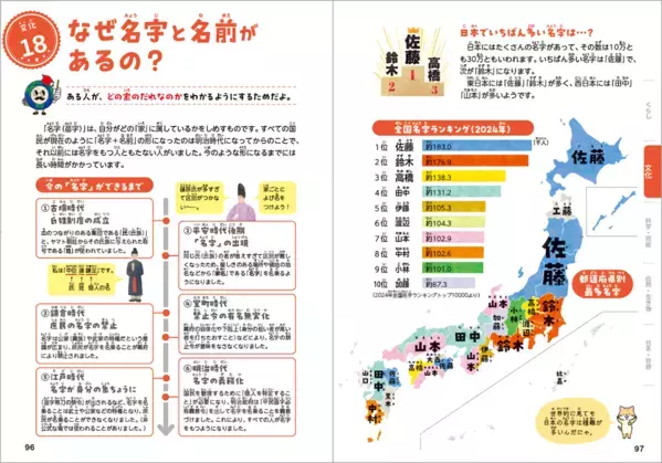 スーパーの入口はなぜ野菜？名字はなぜある？＜言われてみればなぜだろう？＞106の“そういえば”がわかる新事典が登場
