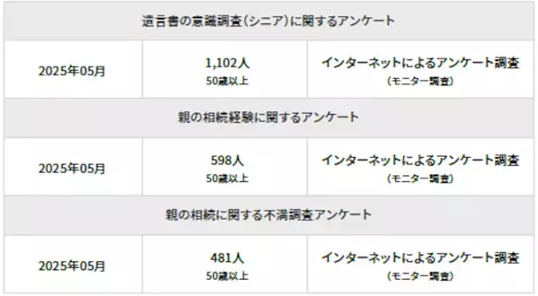 「まだ元気」「資産が少ないから」と遺言書を作らないのはリスク！ 今、遺言書を作成したほうがいい理由