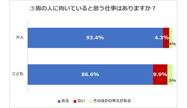 【こどもの未来、思い込みで狭めてるかも？】キッザニア東京で「アンコンシャス・バイアス ウィーク」開催