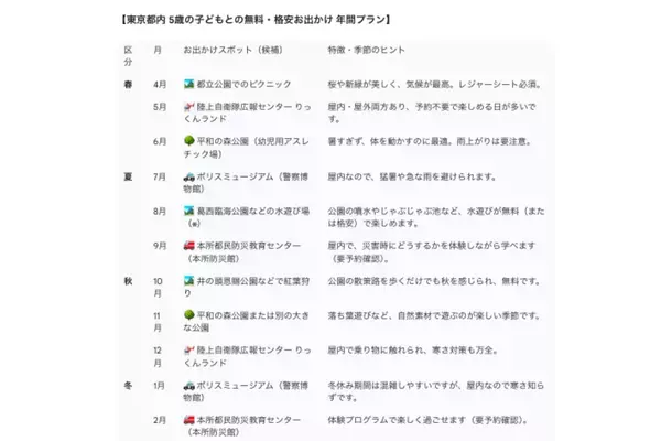 Googleのママ社員が実践している「子育て×AI」の活用術がスゴイ！ 今すぐマネできる子育てのお助けアイデア8選