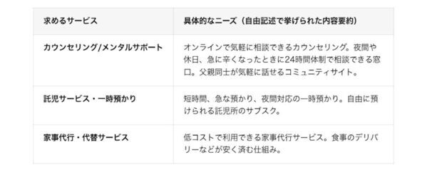 男性育休推進、出産無償化でも子育ては「自己責任」？ 夫婦の孤立を深める構造的な2つの社会課題