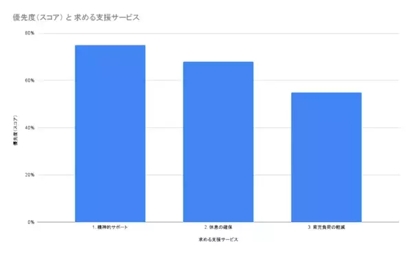 男性育休推進、出産無償化でも子育ては「自己責任」？ 夫婦の孤立を深める構造的な2つの社会課題