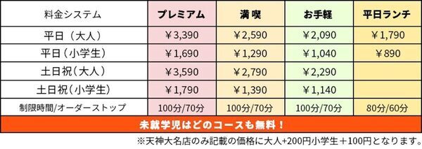 【小学生半額・未就学児無料を継続】どんどん亭の食べ放題が“最大96品”にリニューアル！