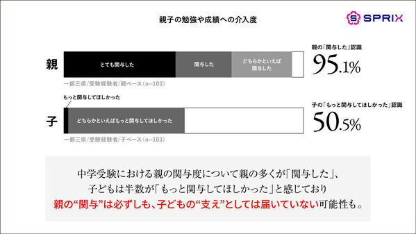 中学受験のリアル。受験にかかった費用や、子どもが受験で一番つらかったことが明らかに