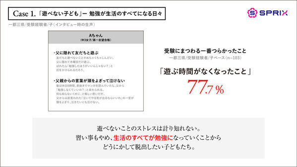 中学受験のリアル。受験にかかった費用や、子どもが受験で一番つらかったことが明らかに