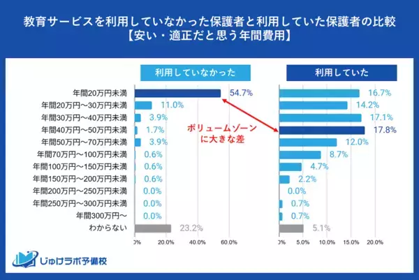 大学受験から見えてきた「教育格差」のリアル。経済的理由で塾を断念した家庭に聞いた、塾にかけられる費用