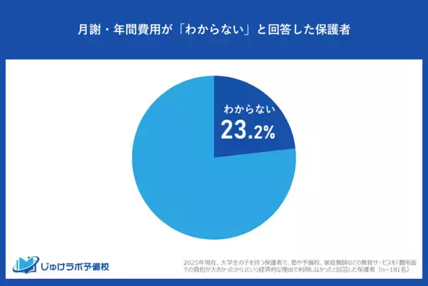 大学受験から見えてきた「教育格差」のリアル。経済的理由で塾を断念した家庭に聞いた、塾にかけられる費用