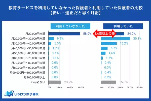 大学受験から見えてきた「教育格差」のリアル。経済的理由で塾を断念した家庭に聞いた、塾にかけられる費用
