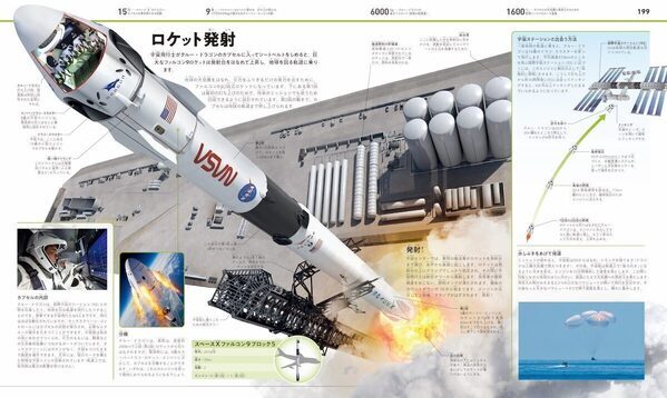 【すごい！】こんな乗りもの図鑑、見たことない！ 陸・海・空・宇宙500種の外観・内部・メカニズムを3DCGで立体解説する大図鑑