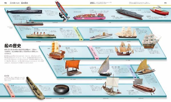 【すごい！】こんな乗りもの図鑑、見たことない！ 陸・海・空・宇宙500種の外観・内部・メカニズムを3DCGで立体解説する大図鑑