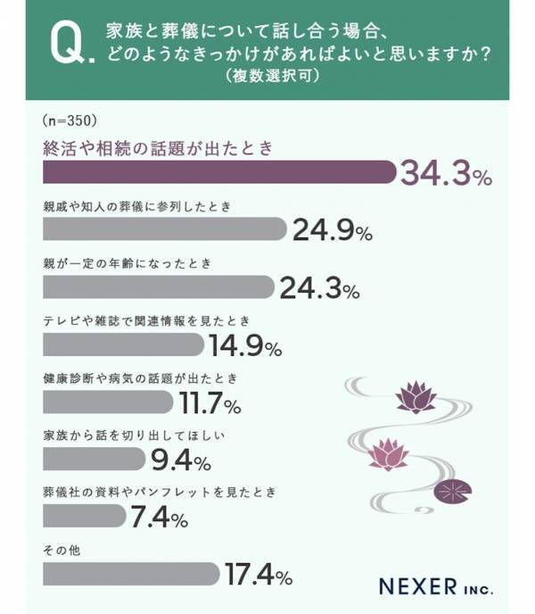「かえって生々しい」「自分から言ってほしい」必要と感じつつ家族と避けてしまう話題が切実だった