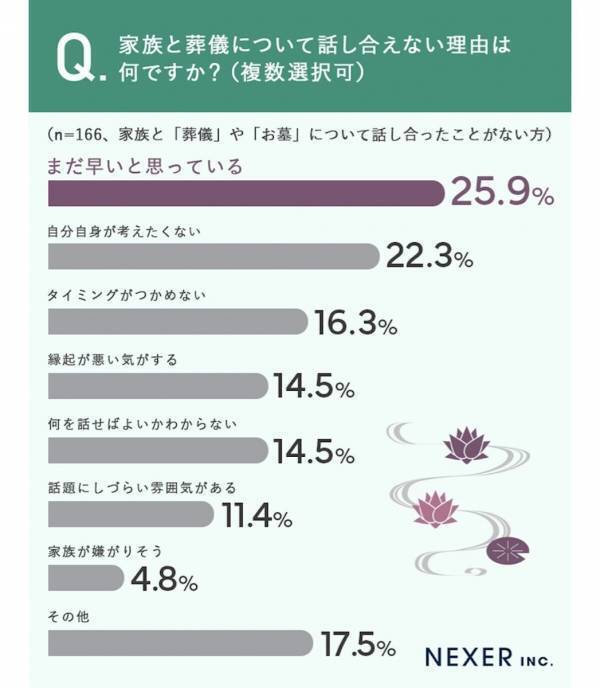 「かえって生々しい」「自分から言ってほしい」必要と感じつつ家族と避けてしまう話題が切実だった