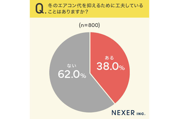 今日からマネしたい！ みんながやっている「冬の電気代」節約テクを聞いてみた【あったか～い】
