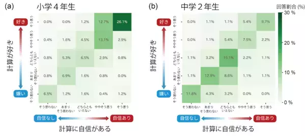 なぜ日本の子どもは中学2年生で「計算への自信」を失くしてしまうのか？【計算力は世界トップレベル】