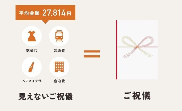 結婚式の「見えないご祝儀」とは？平均は約2.8万円。「純粋な祝福の気持ち」を阻害している!?