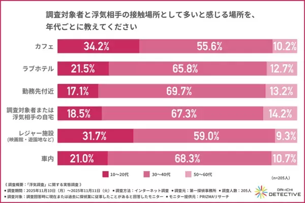 【絶句…】「義母と不倫関係」「双方が別の探偵に依頼」探偵205人に聞いた浮気調査のリアル
