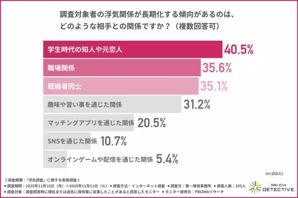 【絶句…】「義母と不倫関係」「双方が別の探偵に依頼」探偵205人に聞いた浮気調査のリアル