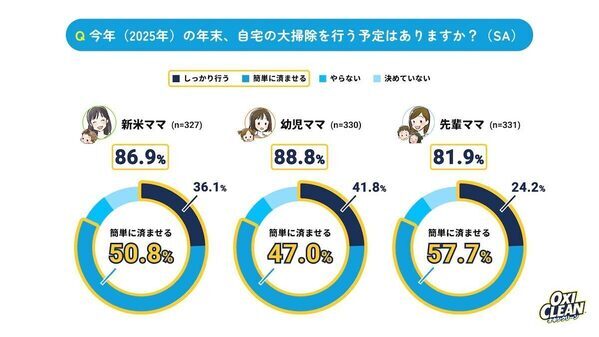 子育て中の大掃除、どんなことでパパにモヤッとした？ ママたちの本音から見えたのは