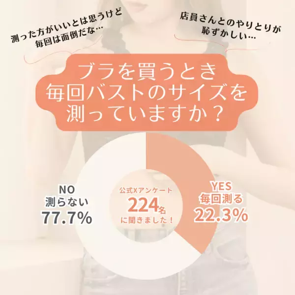 ブラ購入時に8話が「バストサイズを測らない」その理由は？ 3つの心理的ハードルが明らかに