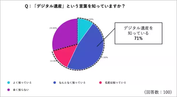 冬は夏より1.2倍死亡数が多い。後悔、トラブルを避けるために家族と話したいことは？