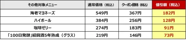 【超得！】ガスト＆バーミヤン全22品が33％OFF！年末ご愛顧感謝祭の特別クーポン