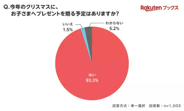子どもへのクリスマスプレゼントの予算は増えた？減った？ 物価高の影響は