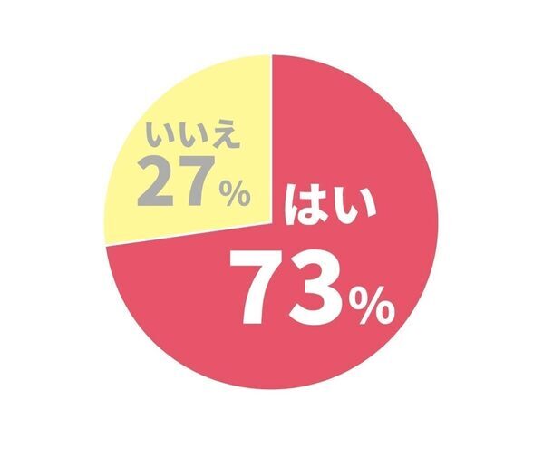 妻の7割が夫を「クサい」と思っている!? 「他人に迷惑をかけていないか」心配する声も