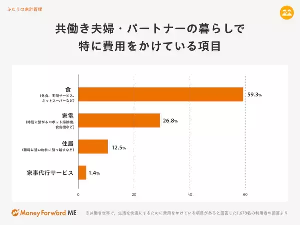今年のボーナスの使い道は？ 22年1位は「貯蓄に回す」だったが…今年の1位が今っぽい！
