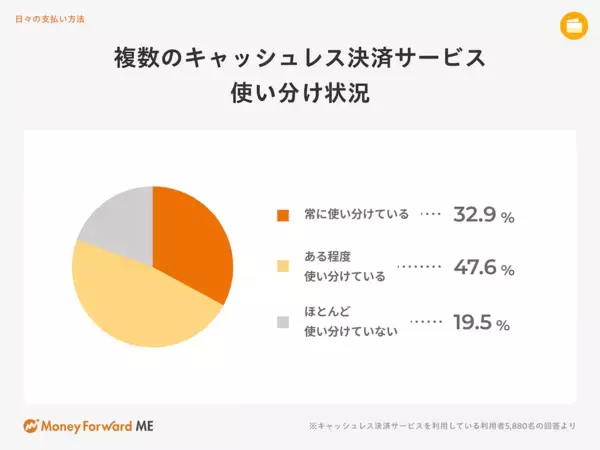 今年のボーナスの使い道は？ 22年1位は「貯蓄に回す」だったが…今年の1位が今っぽい！