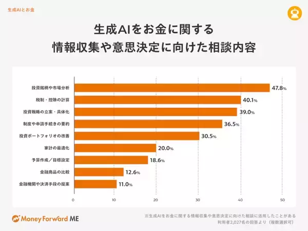 今年のボーナスの使い道は？ 22年1位は「貯蓄に回す」だったが…今年の1位が今っぽい！
