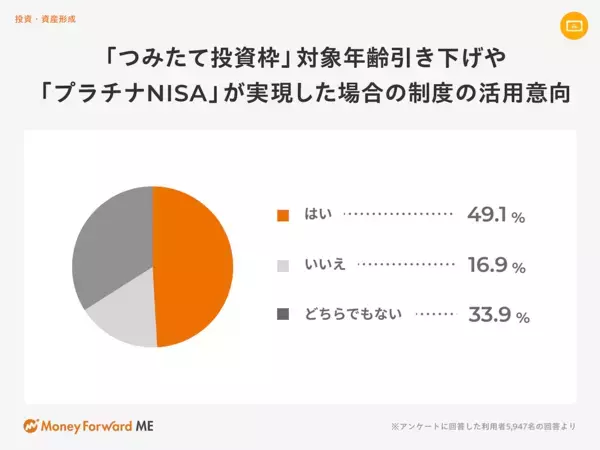今年のボーナスの使い道は？ 22年1位は「貯蓄に回す」だったが…今年の1位が今っぽい！