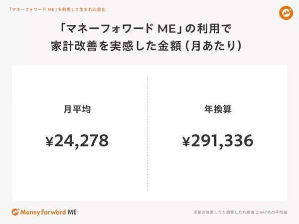 今年のボーナスの使い道は？ 22年1位は「貯蓄に回す」だったが…今年の1位が今っぽい！