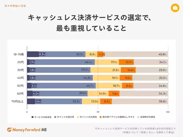 今年のボーナスの使い道は？ 22年1位は「貯蓄に回す」だったが…今年の1位が今っぽい！