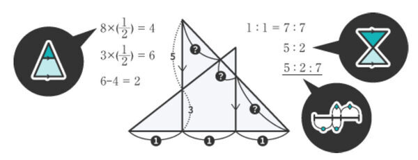 ゲーム感覚で図形問題がわかる！解ける！中学受験向け算数アプリ「究極の平面図形＜相似・面積比＞」で図形が得意な子の頭の中を追体験