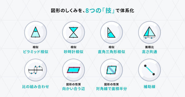 ゲーム感覚で図形問題がわかる！解ける！中学受験向け算数アプリ「究極の平面図形＜相似・面積比＞」で図形が得意な子の頭の中を追体験