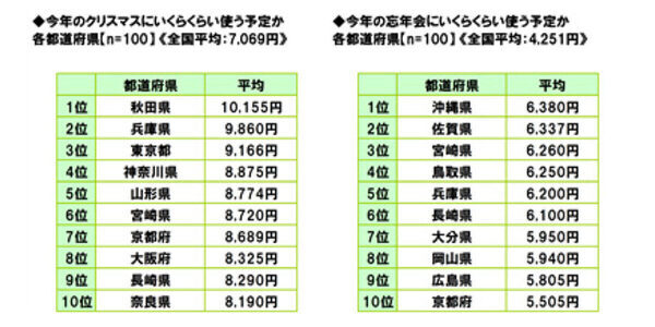 「教育水準の高さ」「子育てのしやすさ」全国1位の都道府県が明らかに！ 47都道府県別 生活意識調査2025