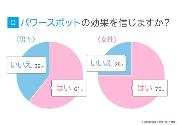パワースポットに行く理由、実は「リフレッシュ」が最多！神聖な雰囲気が広がる人気スポット5選