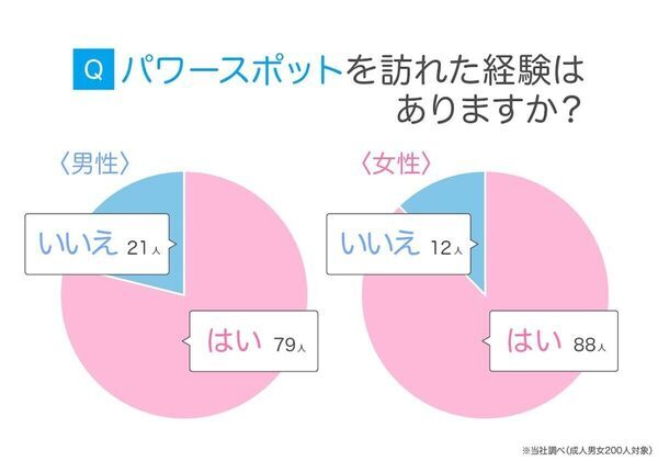 パワースポットに行く理由、実は「リフレッシュ」が最多！神聖な雰囲気が広がる人気スポット5選
